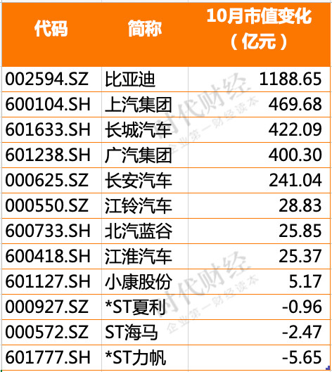 长城汽车,长安汽车,比亚迪,长城汽车,比亚迪,新能源汽车,汽车销量,宁德时代 长城汽车,长安汽车,比亚迪,长城汽车,比亚迪,新能源汽车,汽车销量,宁德时代