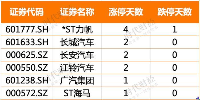 長城汽車，長安汽車，比亞迪，長城汽車,比亞迪,新能源汽車,汽車銷量,寧德時(shí)代
