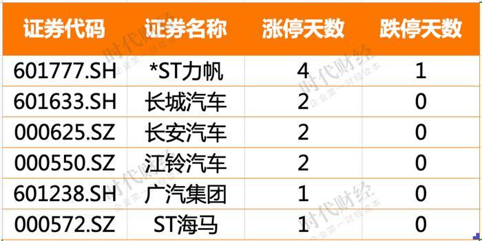 长城汽车，长安汽车，比亚迪，长城汽车,比亚迪,新能源汽车,汽车销量,宁德时代