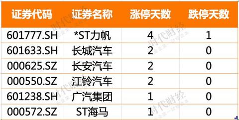 长城汽车,长安汽车,比亚迪,长城汽车,比亚迪,新能源汽车,汽车销量,宁德时代 长城汽车,长安汽车,比亚迪,长城汽车,比亚迪,新能源汽车,汽车销量,宁德时代