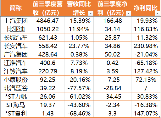 長城汽車，長安汽車，比亞迪，長城汽車,比亞迪,新能源汽車,汽車銷量,寧德時(shí)代
