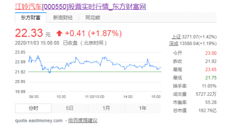 銷量，江鈴汽車，江鈴汽車,汽車銷量,新能源汽車