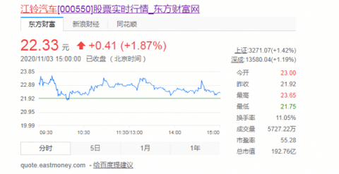 销量,江铃汽车,江铃汽车,汽车销量,新能源汽车 销量,江铃汽车,江铃汽车,汽车销量,新能源汽车