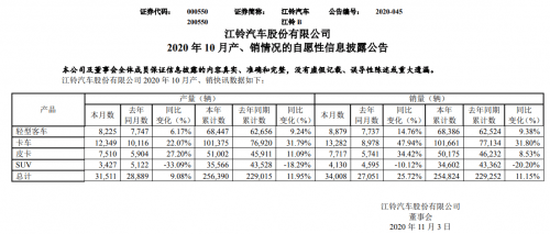 銷量，江鈴汽車，江鈴汽車,汽車銷量,新能源汽車
