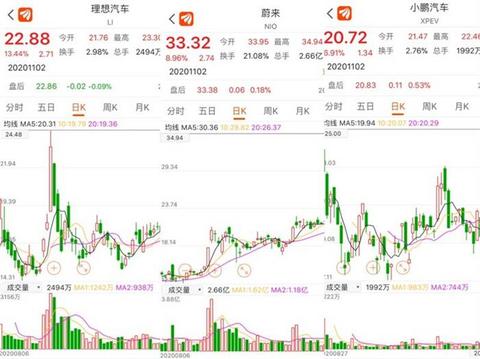 新能源汽车,汽车销量 新能源汽车,汽车销量