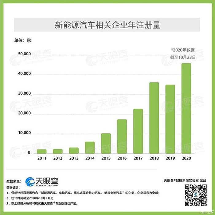 新能源汽車