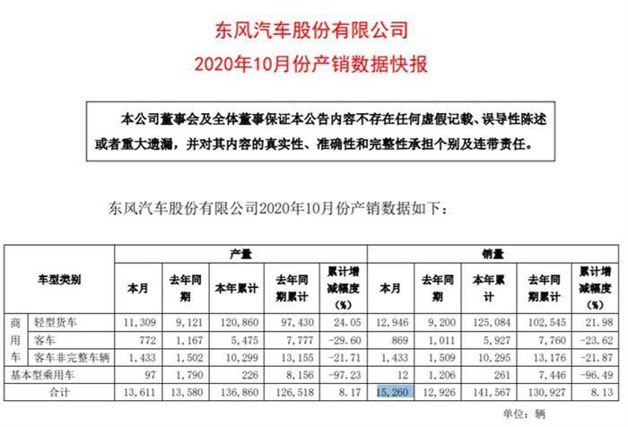 東風,新能源汽車,汽車銷量