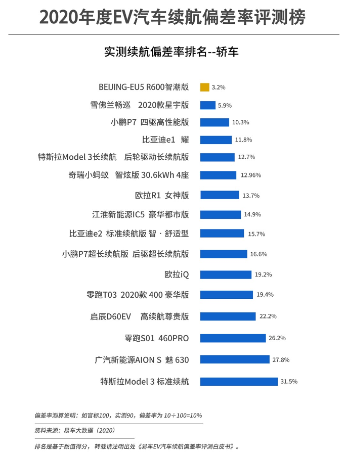电池，电动汽车续航,北汽蓝谷试验中心，BEIJING汽车