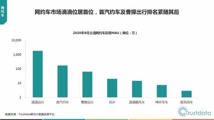 网约车，网约车