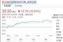 别小瞧中国新创车企 蔚来市值已超宝马