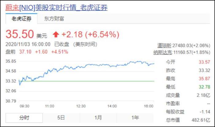 蔚來，蔚來,寶馬,新能源汽車
