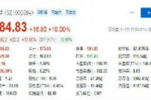 比亚迪A股今日涨停再创历史新高 公司总市值突破5000亿元