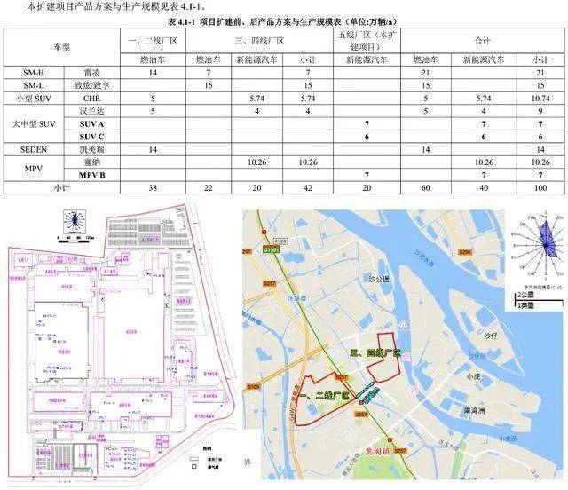 銷量，廣汽豐田，廣汽豐田銷量,廣汽豐田產(chǎn)能