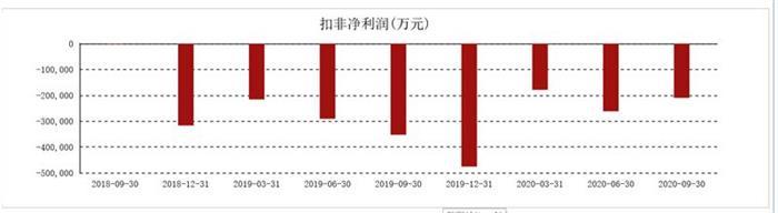 銷量，長安汽車銷量