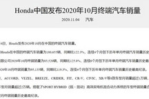 本田连2月涨幅超20%，飞度加入破万阵营