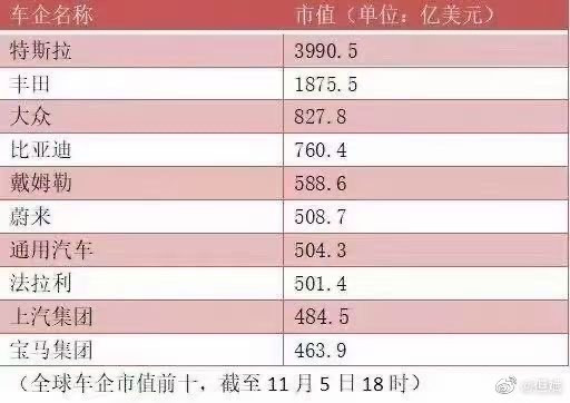 銷量，蔚來(lái)，新能源汽車(chē),汽車(chē)銷量,<a class='link'  target='_blank'>特斯拉</a>
