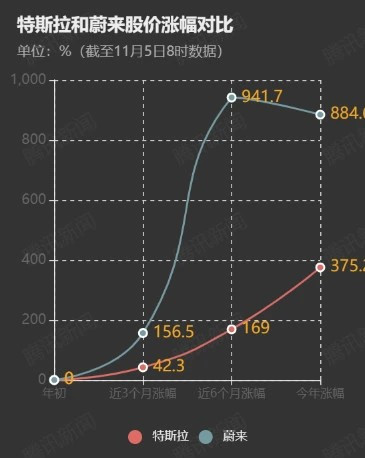 銷量，蔚來(lái)，新能源汽車(chē),汽車(chē)銷量,特斯拉