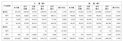 銷量，廣汽,10月汽車銷量