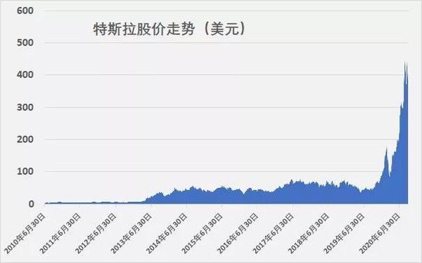 丰田对特斯拉市值第一表示