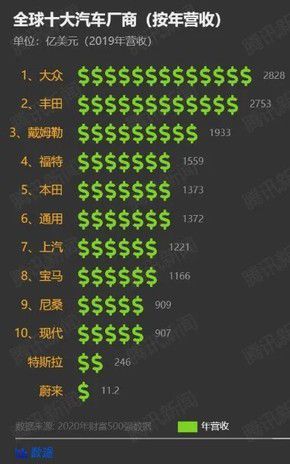 丰田对特斯拉市值第一表示