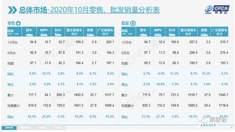 销量,特斯拉,10月乘用车销量,特斯拉10月销量 销量,特斯拉,10月乘用车销量,特斯拉10月销量