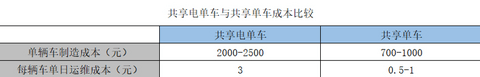 政策,滴滴,电池,共享电单车 政策,滴滴,电池,共享电单车