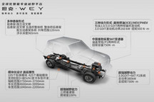 长城汽车举行“科技长城”公开课第二讲 剖析坦克平台