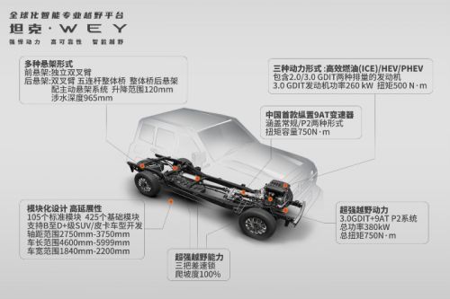 長(zhǎng)城汽車，長(zhǎng)城汽車
