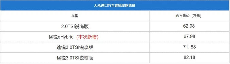 大众途锐eHybrid插混版上市 售67.98万元