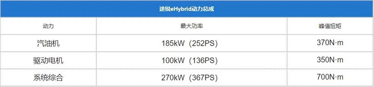 大众途锐eHybrid插混版上市 售67.98万元