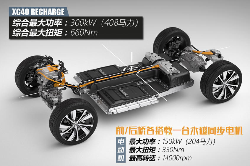 试驾沃尔沃XC40 RECHARGE