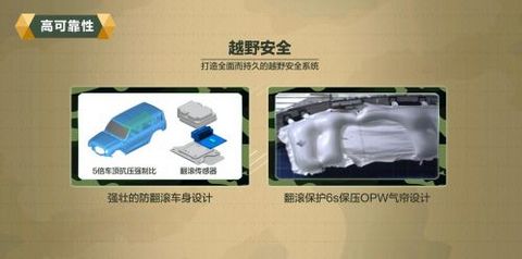 长城汽车,长城汽车,坦克平台 长城汽车,长城汽车,坦克平台