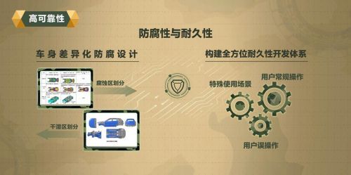 長城汽車，長城汽車,坦克平臺