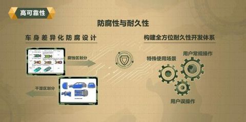 长城汽车,长城汽车,坦克平台 长城汽车,长城汽车,坦克平台