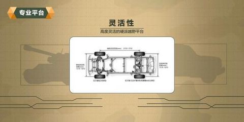 长城汽车,长城汽车,坦克平台 长城汽车,长城汽车,坦克平台