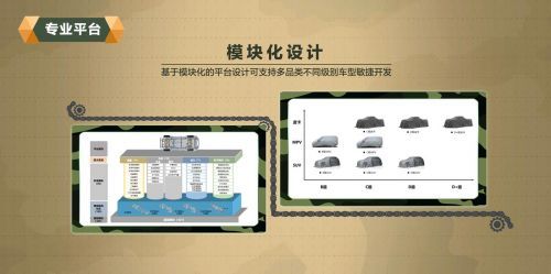 長城汽車，長城汽車,坦克平臺