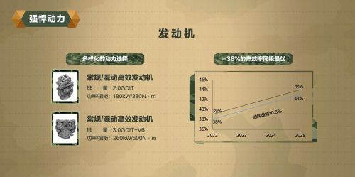 長城汽車，長城汽車,坦克平臺