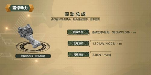 長城汽車，長城汽車,坦克平臺