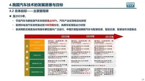 销量,政策,燃油车,新能源汽车 销量,政策,燃油车,新能源汽车
