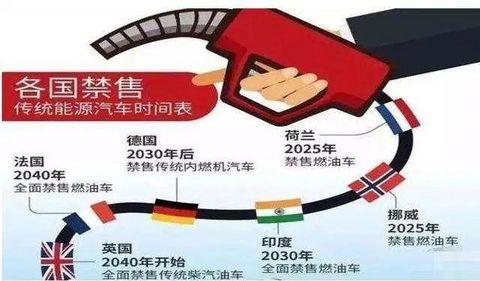销量,政策,燃油车,新能源汽车 销量,政策,燃油车,新能源汽车