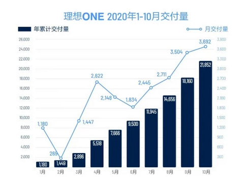 理想