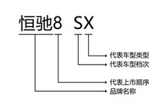 恒大汽车发布恒驰车型命名规则