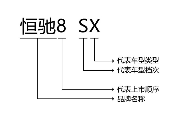 恒大