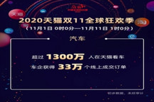 10天成交33万订单，车企双11卖车还是玩了个寂寞？
