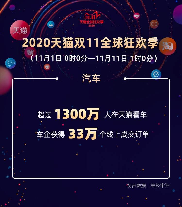 汽車電商,雙11