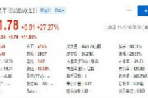 理想汽车股价周四飙升27% 理想ONE连续两月中国新能源SUV销量第一