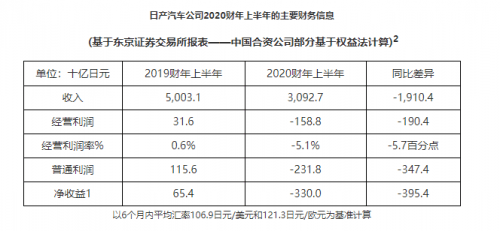 销量，日产,汽车销量,电动汽车