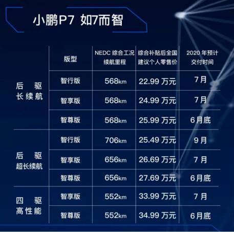 比亞迪，新能源汽車,汽車銷量
