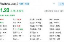 做空机构看空蔚来 理想汽车受波及股价转跌
