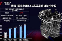比亚迪发布1.5L高效发动机 热效率达到43%